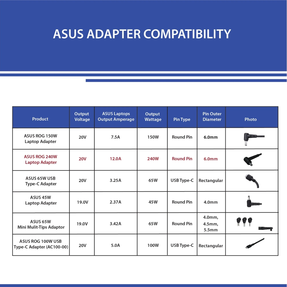 Asus Laptop Adapter Original ROG 240w | 20v/12a | 6.0 x 3.7MM view 6